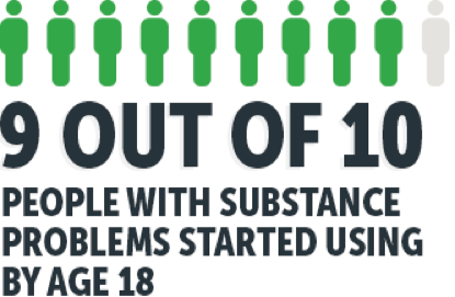 For Teenage Brains Importance Of >> Effects Of Drugs On Teen Brain Development Iriseabove For Teenage Brains Importance Of >> Effects Of Drugs On Teen Brain Development Iriseabove